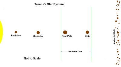 Truane&#039;s Star System Map