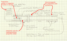 annotated schematic of the MAHEM system
