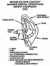 MOOSE Schematic