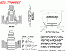 Red Thunder Cross Section